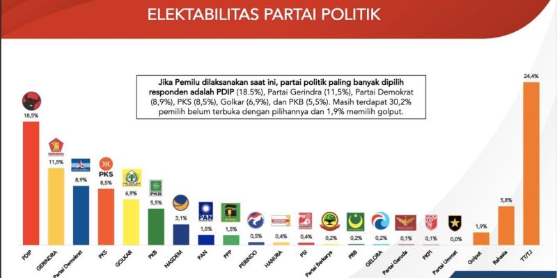 Tips Branding Politik untuk Meningkatkan Elektabilitas Partai Anda