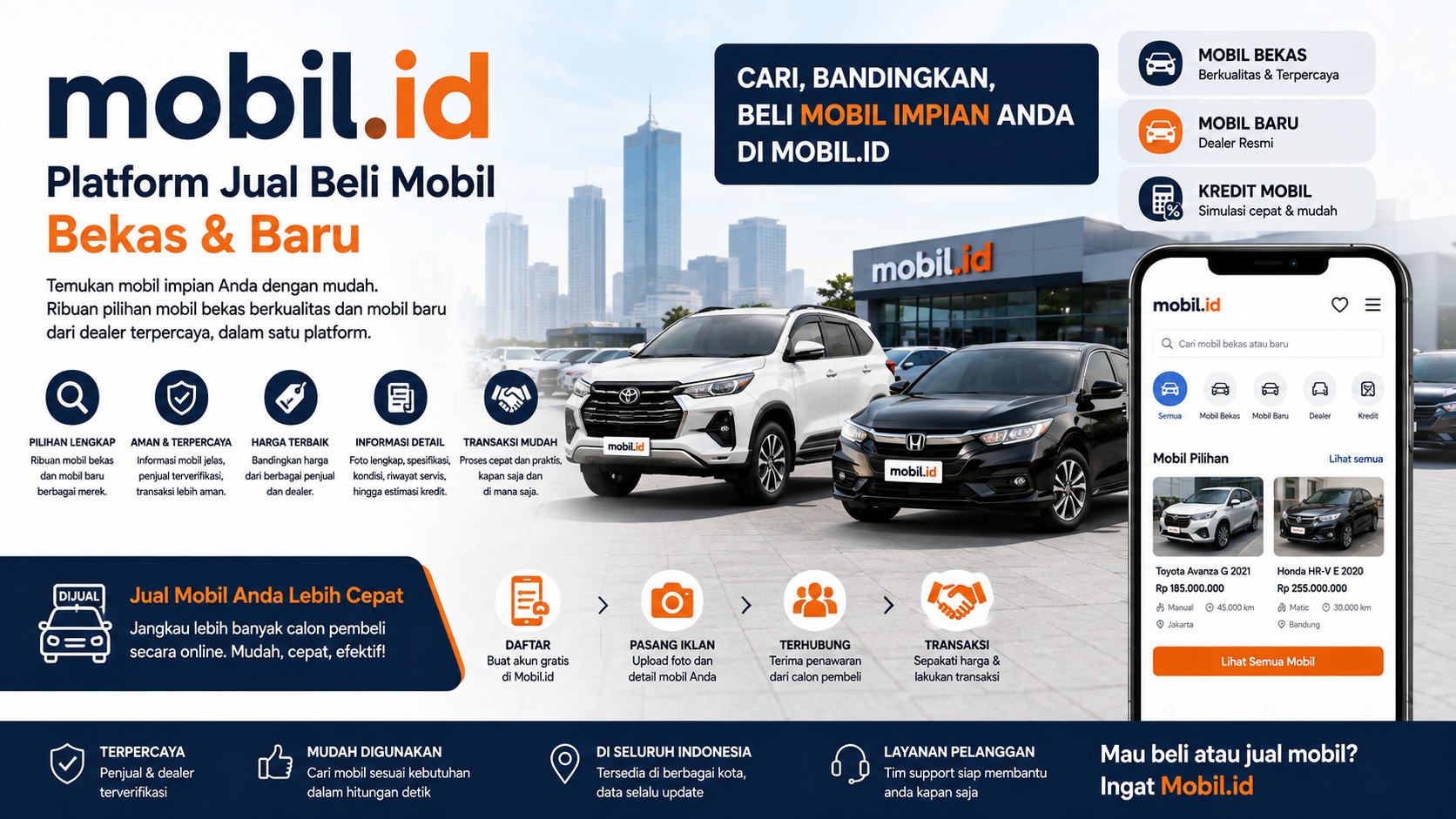 Mobil.id, Platform Jual Beli Mobil Bekas dan Baru yang Praktis di Era Digital